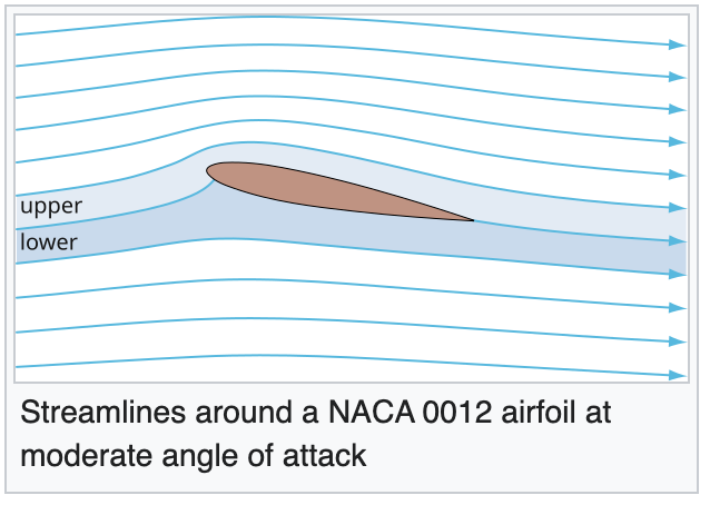 File:Airfoil2.png