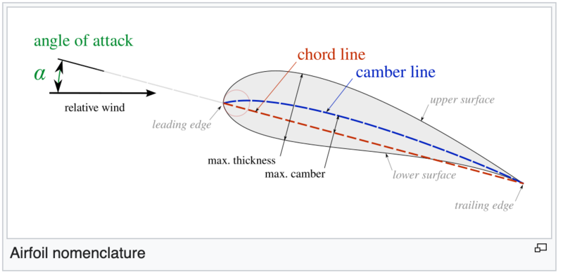 File:Airfoil4.png