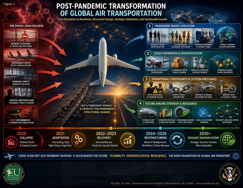 File:Airline routing2 2000.jpg