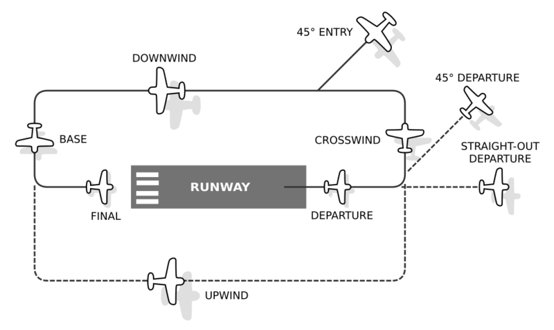 File:Airfield traffic pattern.svg.webp